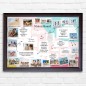 Vision Board fekvő Vision Board fekvő